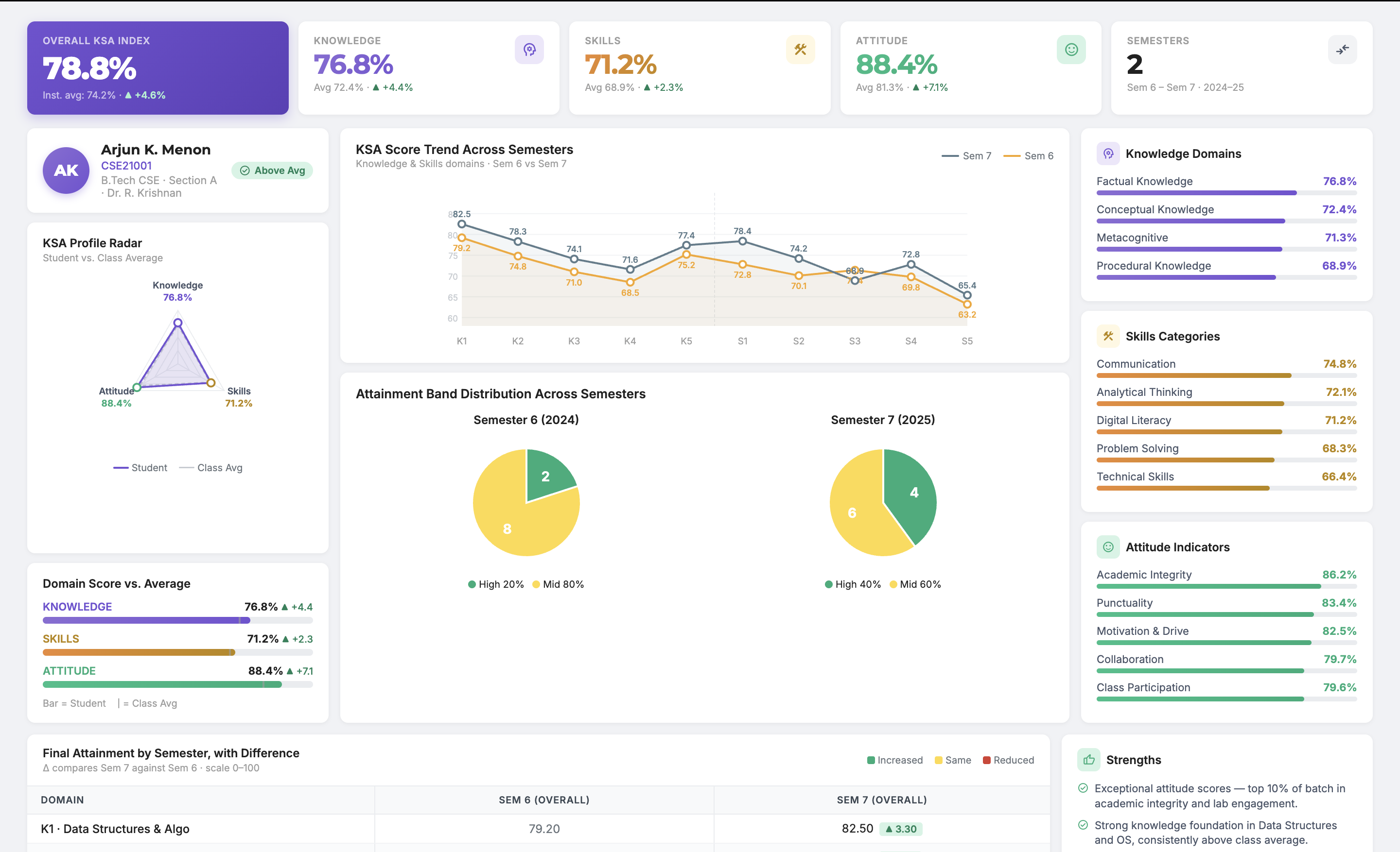 Student OBE & KSA Profile screenshot 1