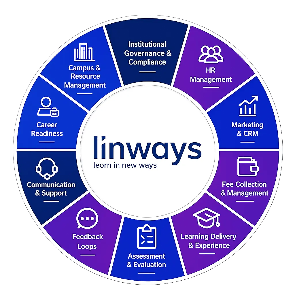 Linways unified platform module wheel