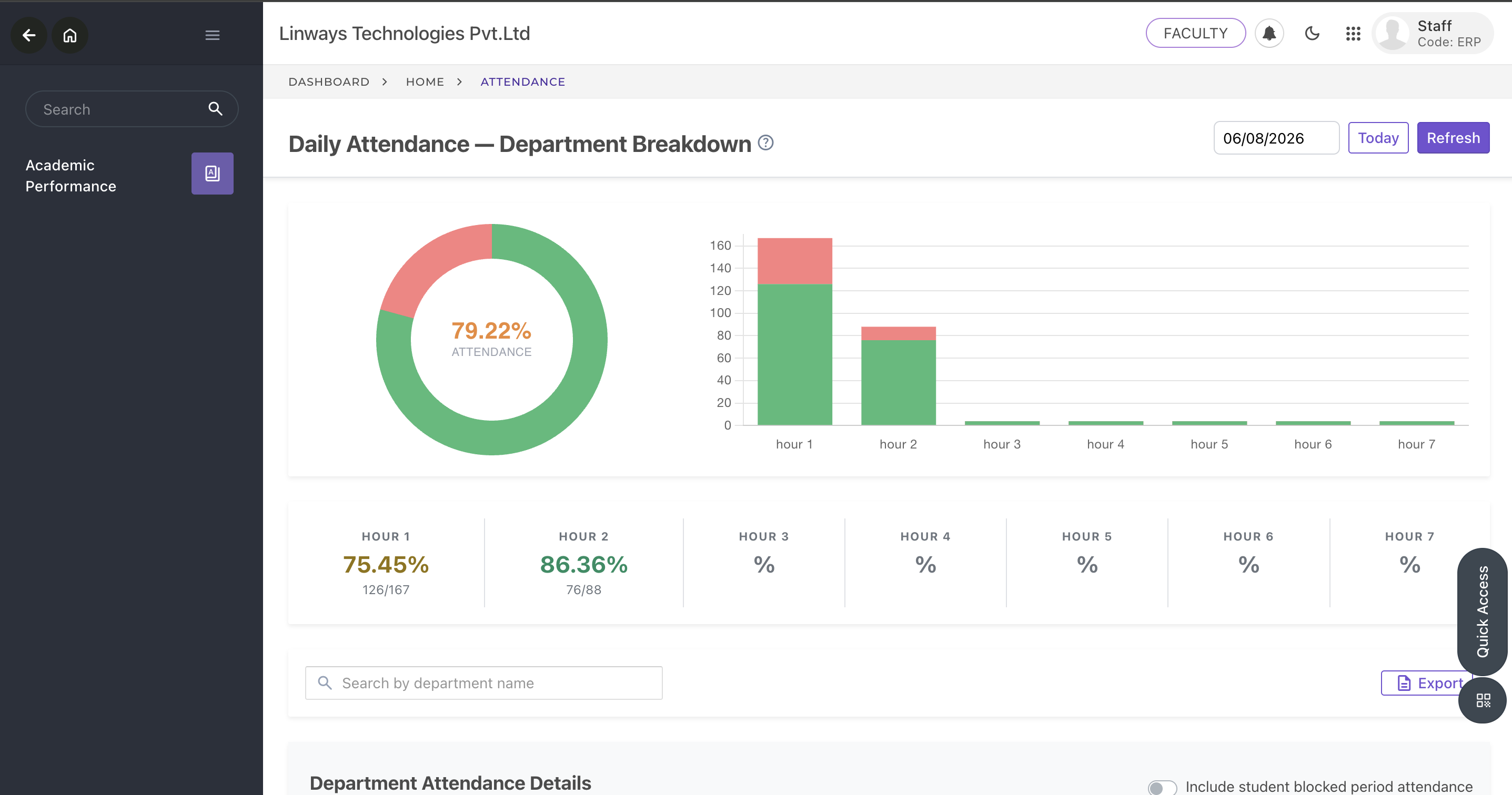 Linways daily attendance department breakdown with hour-wise chart