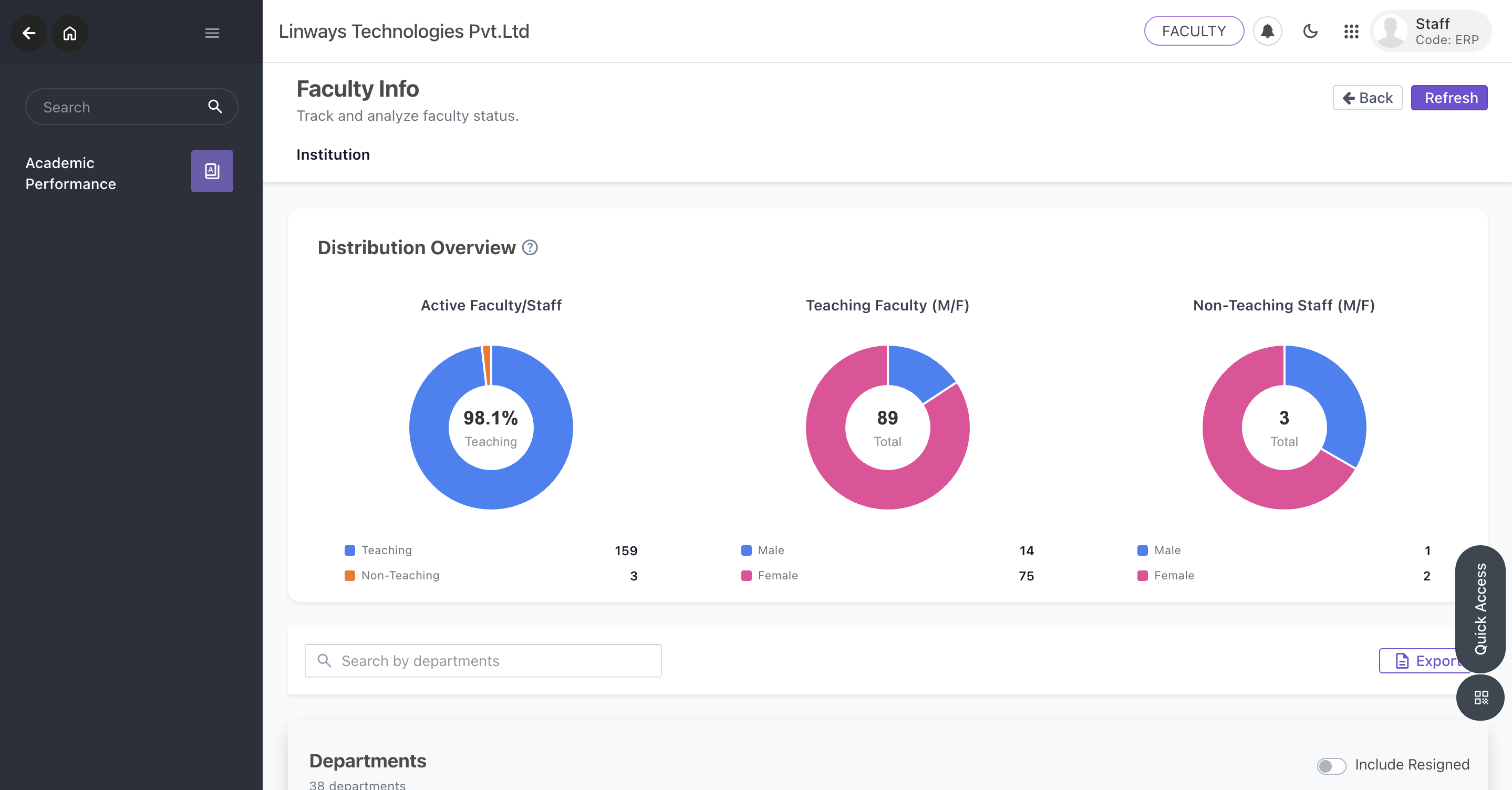 Linways faculty info showing teaching and non-teaching distribution